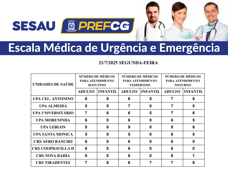 Confira o plantão médico nas UPAs e CRSs de Campo Grande hoje (21/07)