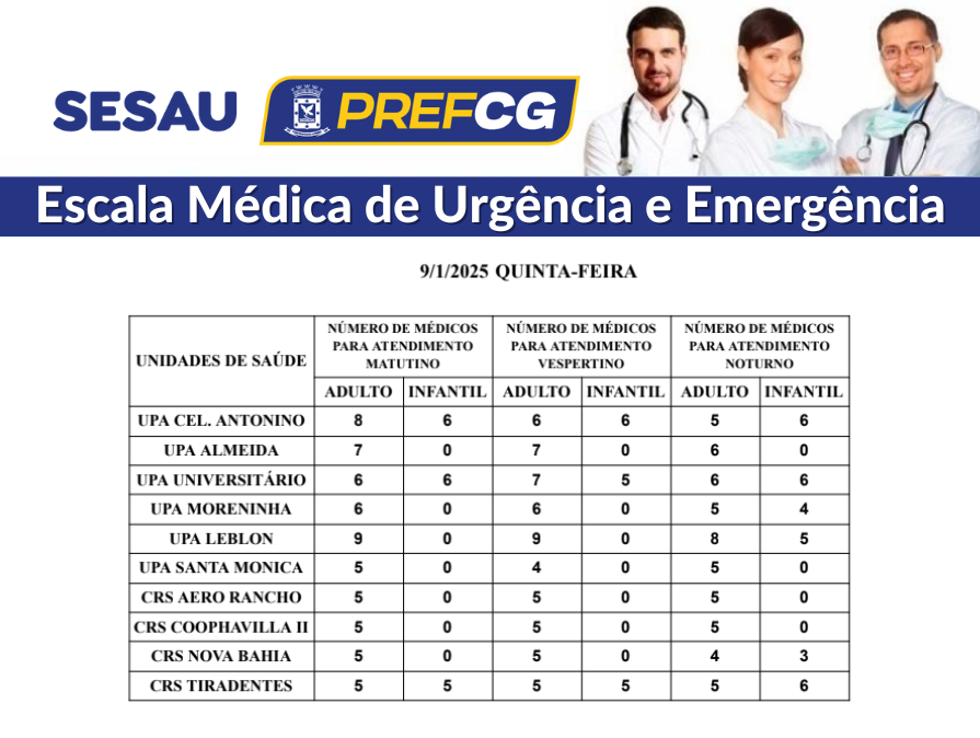 Confira a escala médica de plantão nas UPAs e CRSs nesta quinta-feira (09/01/2025)