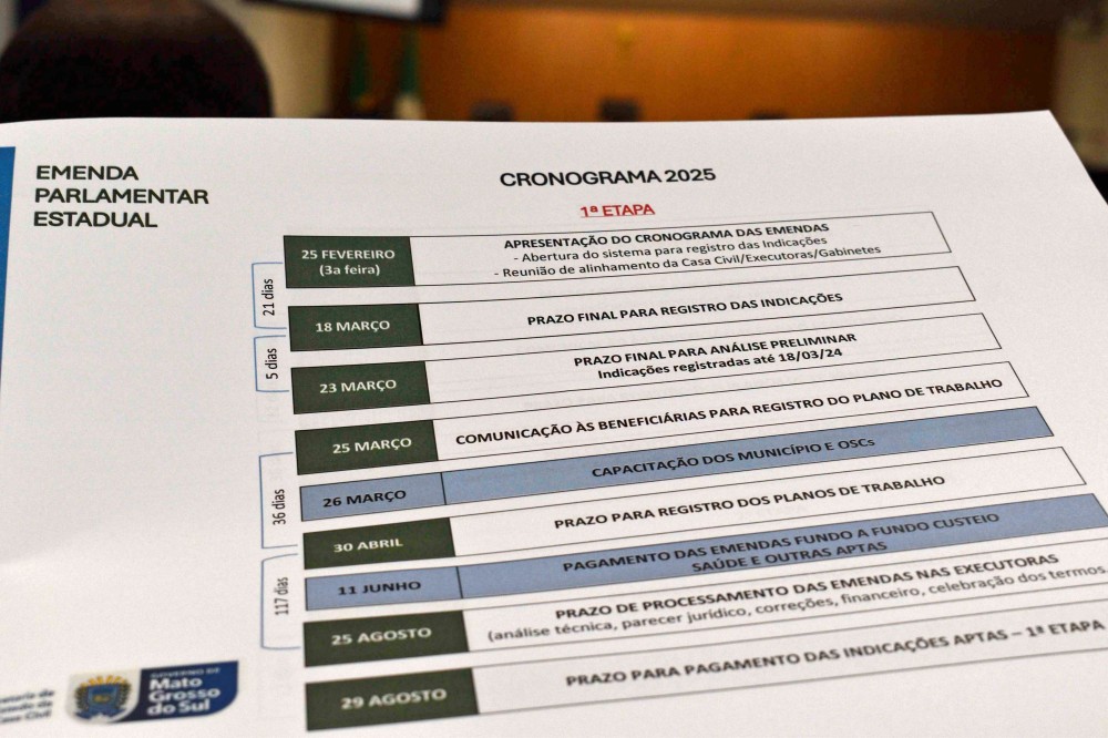 Pagamentos de R$ 84 milhões em emendas parlamentares começam em 11 de junho